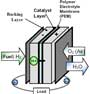 Fuel Cell Systems